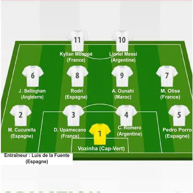 L'équipe-type du tournoi selon L'Actu Sport, dominée par les Espagnols.